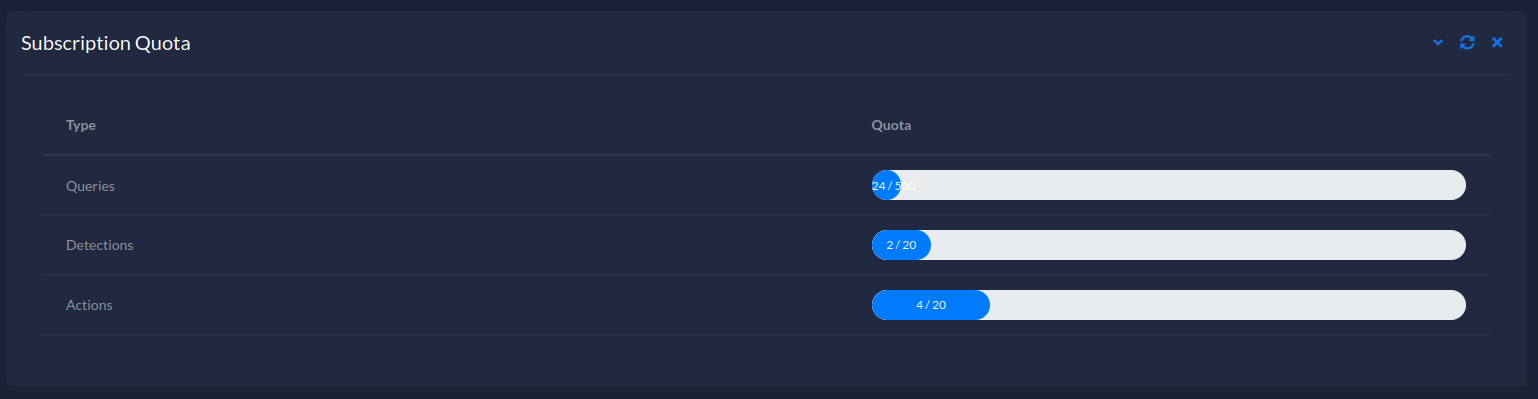 Quota information